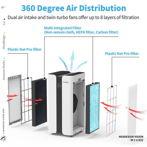 重塑呼吸體驗(yàn) 空氣凈化器高端視覺(jué)策劃與執(zhí)行方案