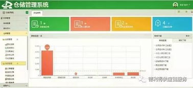 爆倉 這件事情 怎樣才能讓倉儲運(yùn)作的更快 更高 更強(qiáng)