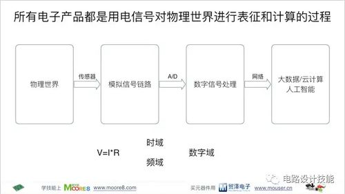 電子產(chǎn)品的系統(tǒng)構(gòu)成及電路基礎(chǔ)