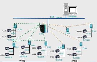 工廠生產用電監(jiān)控 電力監(jiān)測系統(tǒng)解決方案