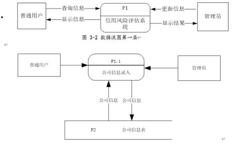 計算機畢業(yè)設計 asp.net紹興柯橋區(qū)金融公司擔保管理系統(tǒng) 畢設