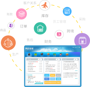 【網(wǎng)店管家erp】電商ERP/網(wǎng)店ERP/進(jìn)銷存系統(tǒng)//WMS倉(cāng)儲(chǔ)管理