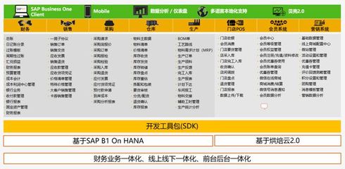 「烘焙云&times;SAP」用數(shù)字化驅動,讓烘焙企業(yè)工廠變得更聰明!