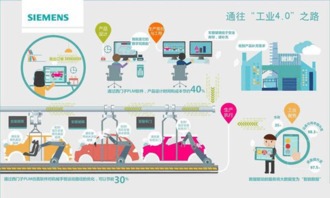 新技術(shù)革命即將到來(lái)