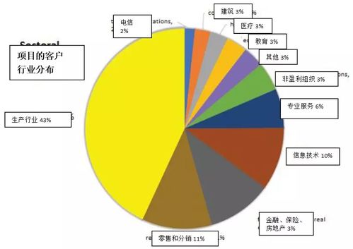未來評級 AleHub 跨平臺簡潔界面與高效項目管理，引領B2C系統開發新趨勢