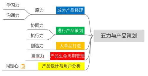 15年行業老兵傾囊相授 從零到一，構建ERP產品經理的核心能力體系